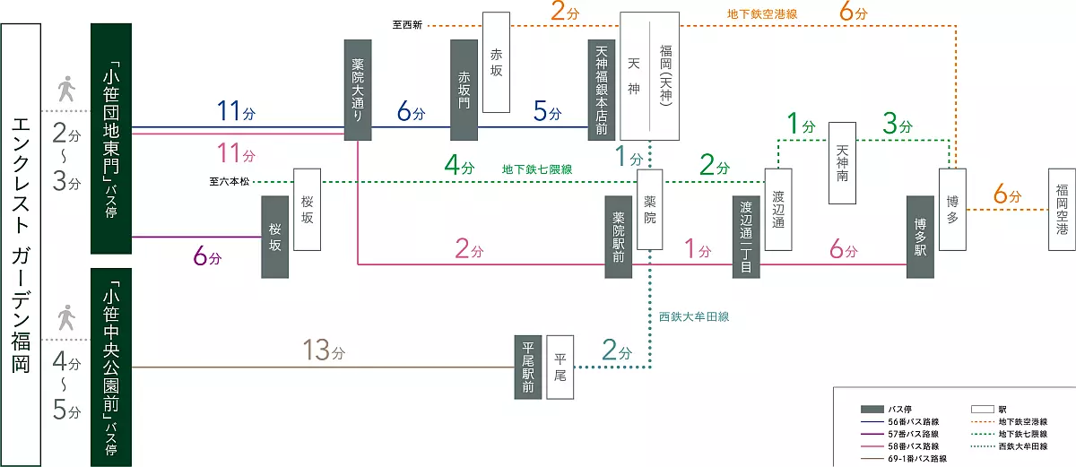 エンクレストガーデン福岡 天神・博多へのアクセス