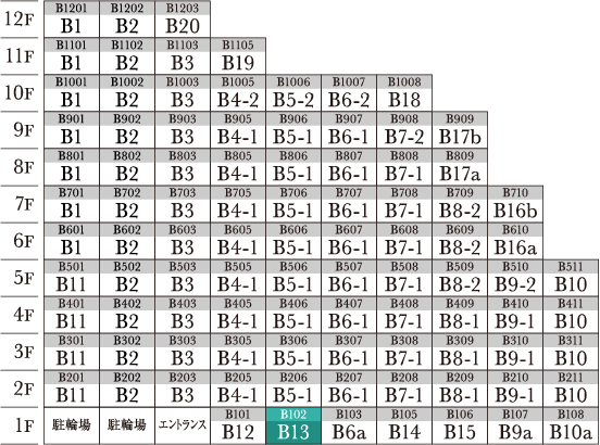 B13 type