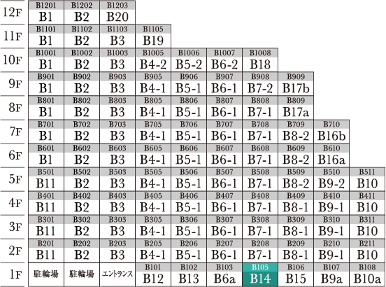 B14 type