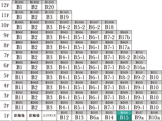 B15 type