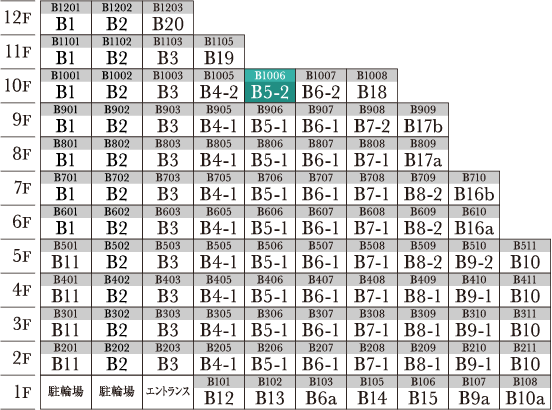 B5-2 type