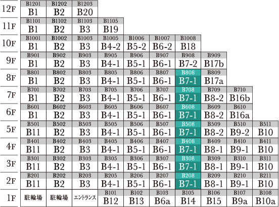 B7-1 type