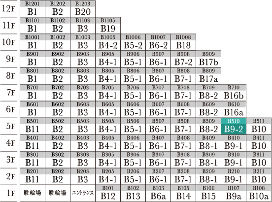 B9-2 type