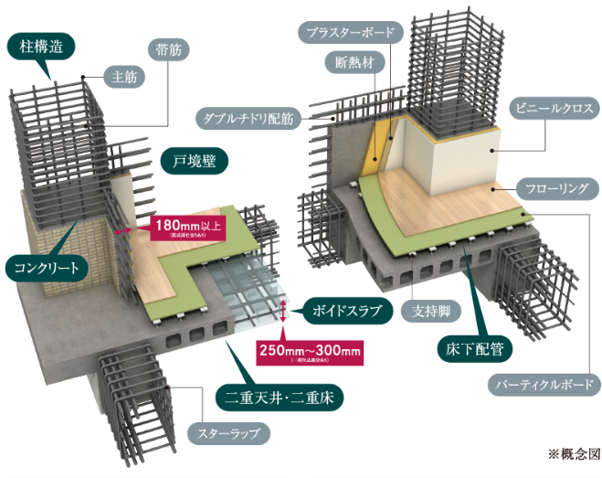 将来にわたって安心を支える基本構造