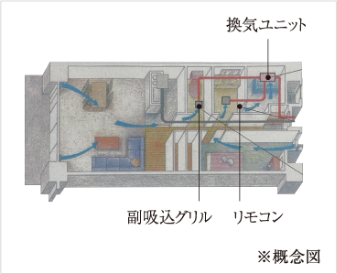 24時間換気システム