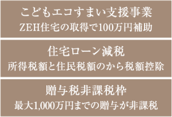 住宅取得3つの支援策