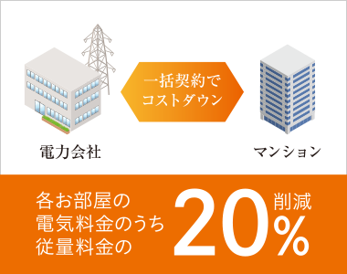 高圧一括受電システム